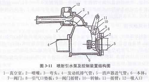 喷射引水泵及控制装置结构图.jpg 喷射引水泵及控制装置结构图.jpg